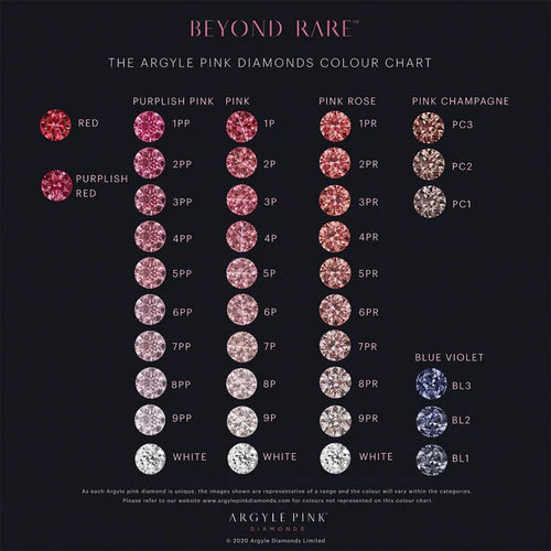 Understanding The Argyle Pink Diamond Colour Grading Chart